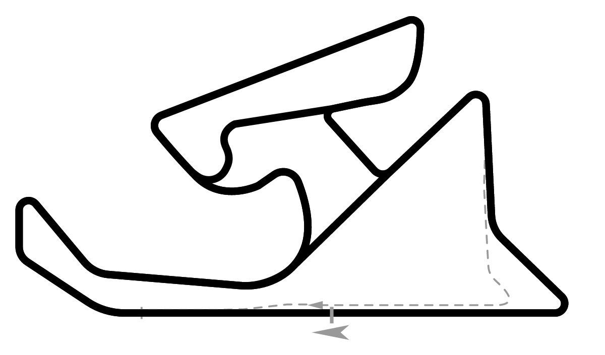 iRacing Circuito de Navarra Speed Circuit 赛道地图预览（纳瓦拉赛道）