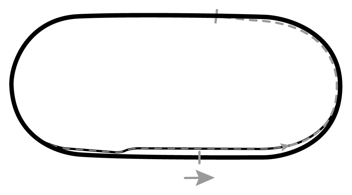 iRacing The Milwaukee Mile 默认布局 赛道地图预览